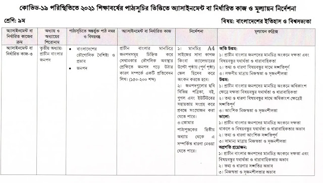 ৯ম শ্রেনির বাংলাদেশের ইতিহাস ও বিশ্বসভ্যতা অ্যাসাইনমেন্ট ১৩তম সপ্তাহ ৯ম শ্রেনির বাংলাদেশের ইতিহাস ও বিশ্বসভ্যতা অ্যাসাইনমেন্ট ১৩তম সপ্তাহ