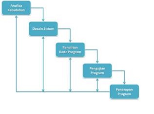 metode pengembangan perangkat lunak prototype metode pengembangan perangkat lunak prototype