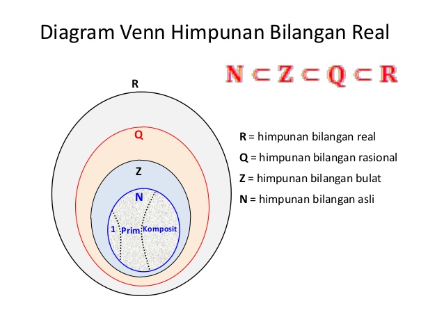 Memahami Macam Macam Pola Bilangan Dalam Matematika