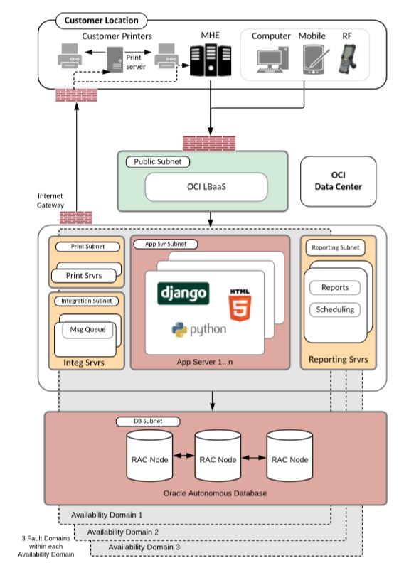 aws postgresql database aws postgresql database