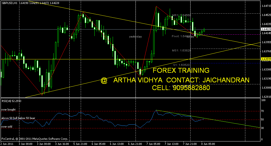 Forex classes near me