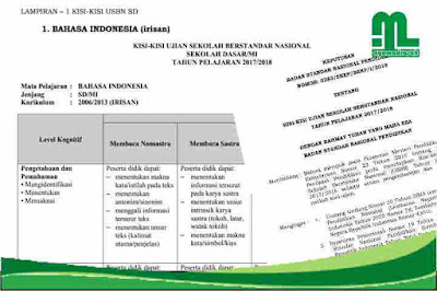 kisi-kisi USBN 2018 SD