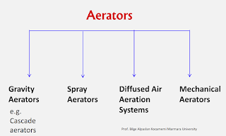 Metode Aerasi secara garis besar dapat dibagi menjadi :  Gravity Aerator, Spray Aerator, Diffused Air Aeration System, Mechanical Aerator.