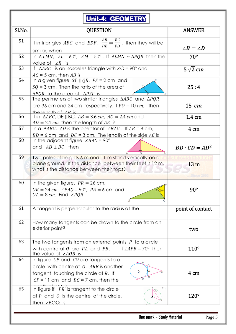 10th-maths-one-marks-study-materials-english-medium