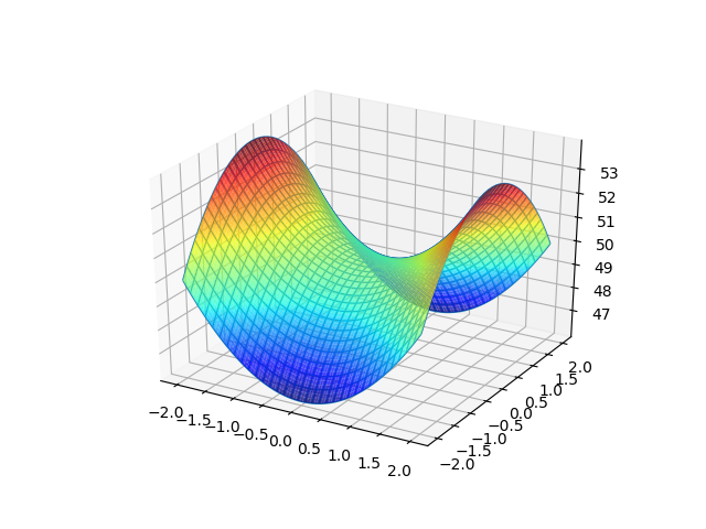 Hyperbolic Paraboloid