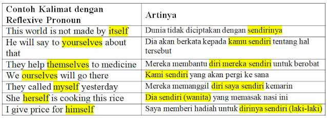 Soal adjective clause pilihan ganda