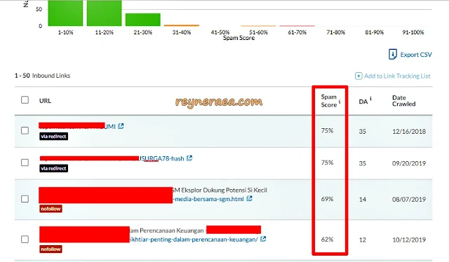 cara menghilangkan spam score pada blog