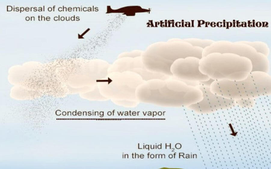 What is "Artificial Rain" "कृत्रिम वर्षा " complete Experiment of