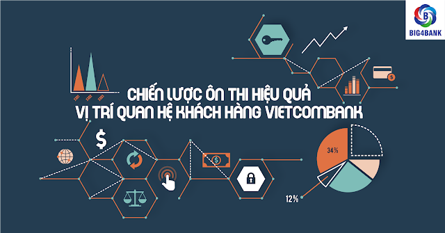 Chiến Lược Ôn Thi Hiệu Quả Vị Trí Quan Hệ Khách Hàng Vietcombank