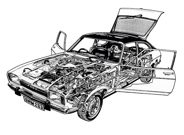 Ford Capri II