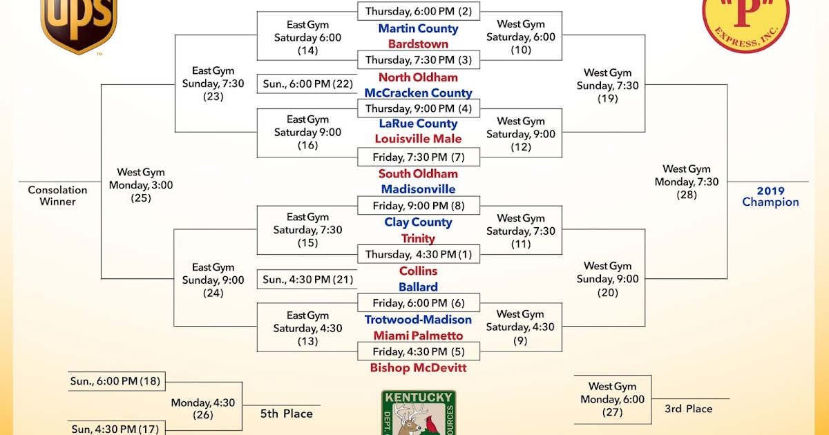 KING OF THE BLUEGRASS Five of Kentucky’s Top 10 Teams Headline the