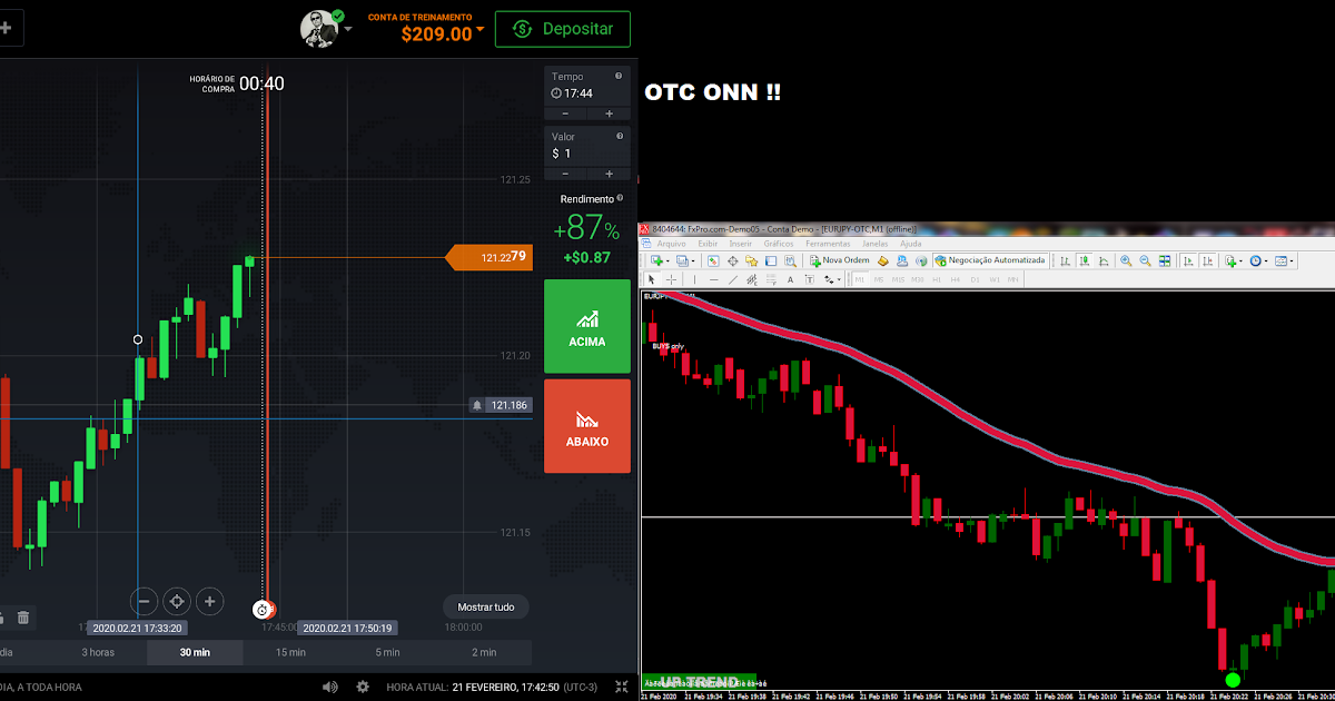 Como funcionar Mt4 em OTC