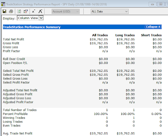 spy%2Bbuy%2Band%2Bhold%2Bperformance%2Breport