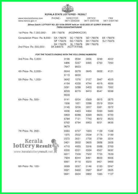  Kerala Lottery Result 18-02-2020 Sthree Sakthi SS-197 Lottery Result