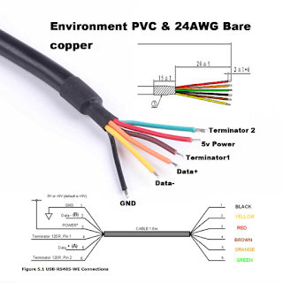 Bạn hử thực thụ hiểu tinh phăng chuẩn mực Rs485