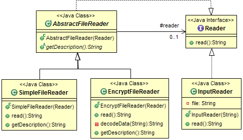 Java Design Patterns Tutorial: A best place to learn design pattrns ...