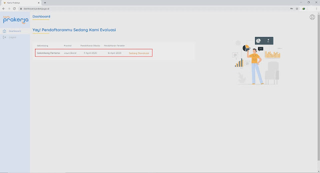 Pendaftaran Kartu Pra-Kerja Dalam Proses Evaluasi