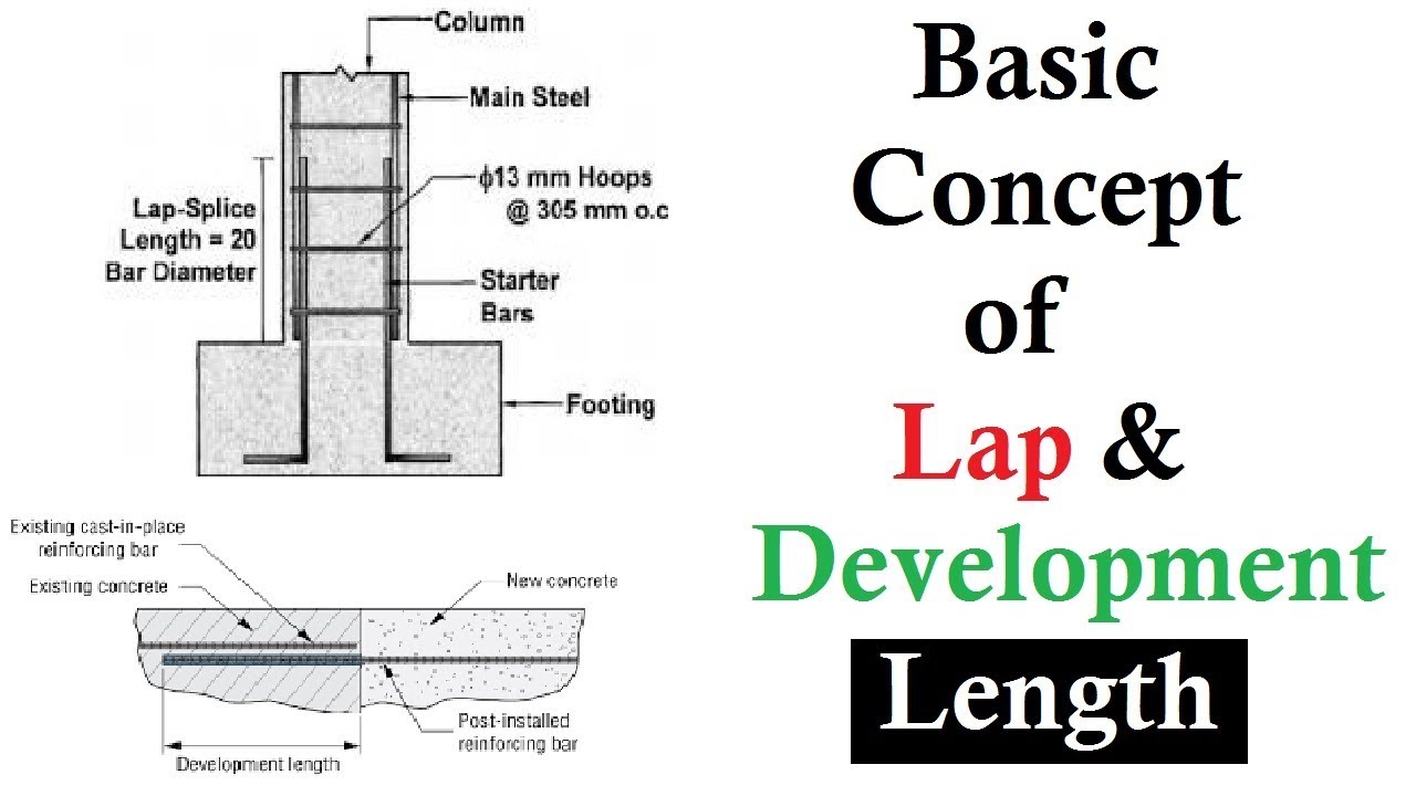 Reinforcement Development Lengths KH ENGINEERING