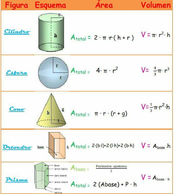 Useful Formulas for all Engineers
