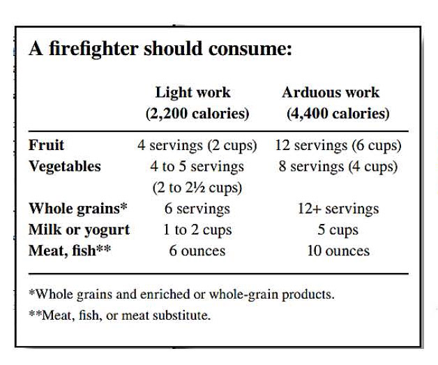 Wildland Fire Leadership Day 2 Nutrition
