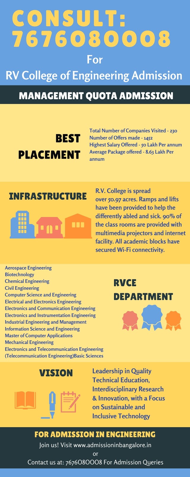 Direct Admission in RV College of Engineering Bengaluru RV College Of