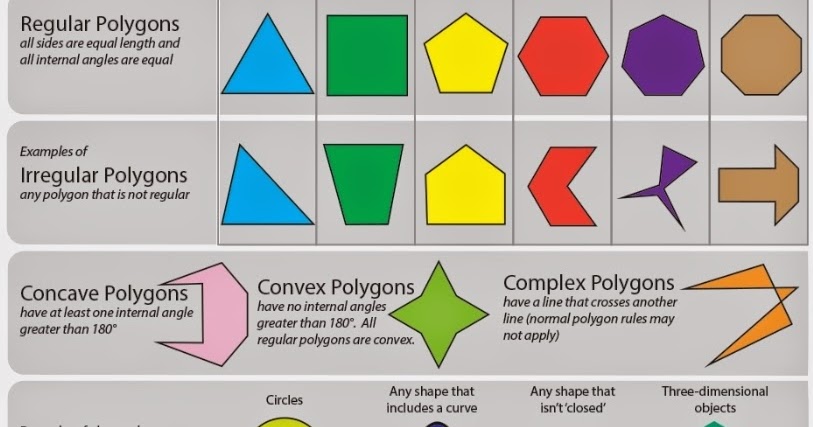 Gr. 9 Academic/AP: PRINCIPLES OF MATHEMATICS: UNIT 7: GEOMETRIC ...