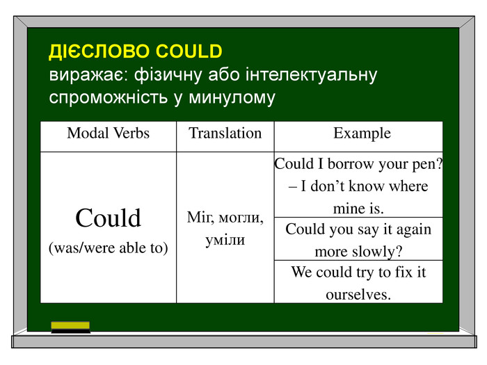 Be also able to. Can be это модальный глагол. Modal verbs can could be able to. Be able to модальный глагол. Modal verbs can could be able.