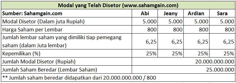 Pengertian Agio Dan Disagio Saham Contohnya