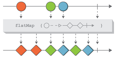 Java transform map to list