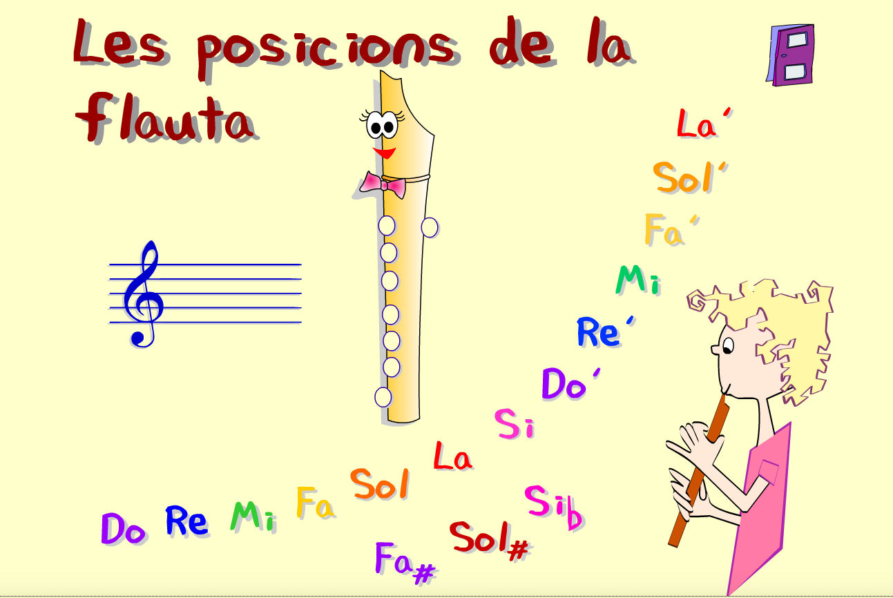 Posicions de la flauta