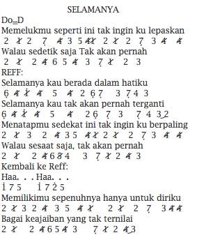 Not Angka Lagu Utopia Selamanya Pianika Recorder Keyboard Suling Chord Piano