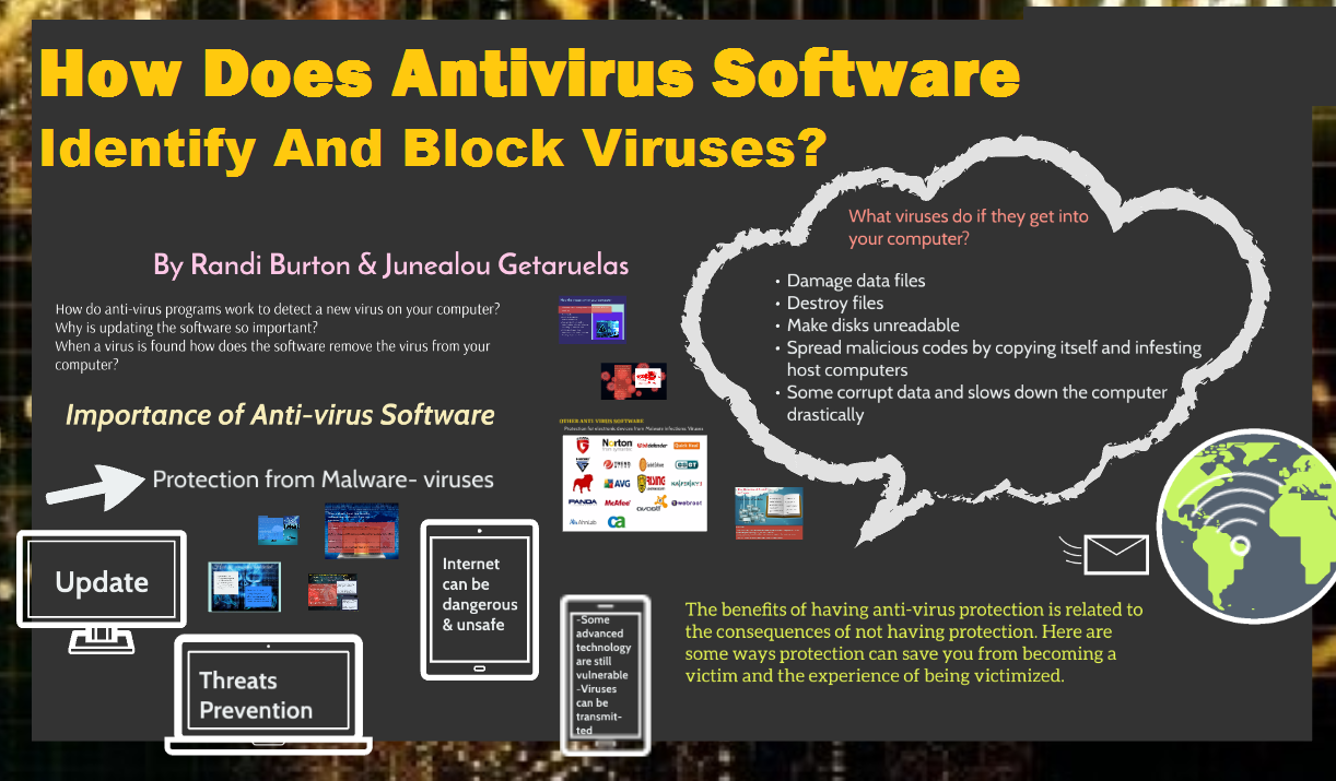 How Does Antivirus Software Identify And Block Viruses? QBresolve