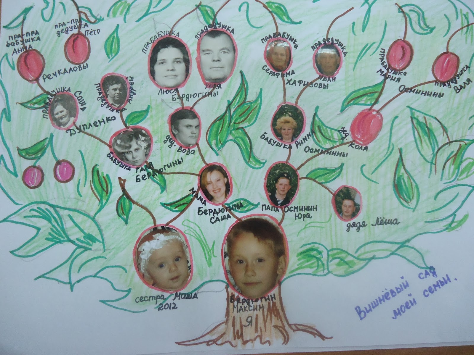 Как изобразить родословную 2 класс. Семейное дерево. Генеалогическое Древо семьи. Генеалогическое дерево рисунок. Генеалогическое Древо для ребенка в школу.