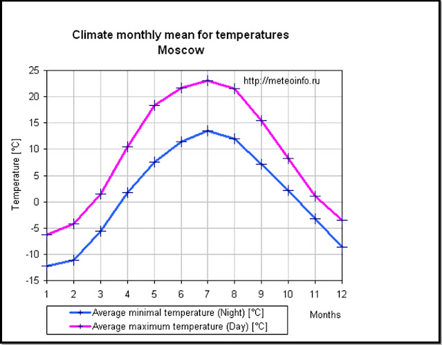 Сколько градусов климатическая норма. Новые климатические нормы. Изменения климатических норм.