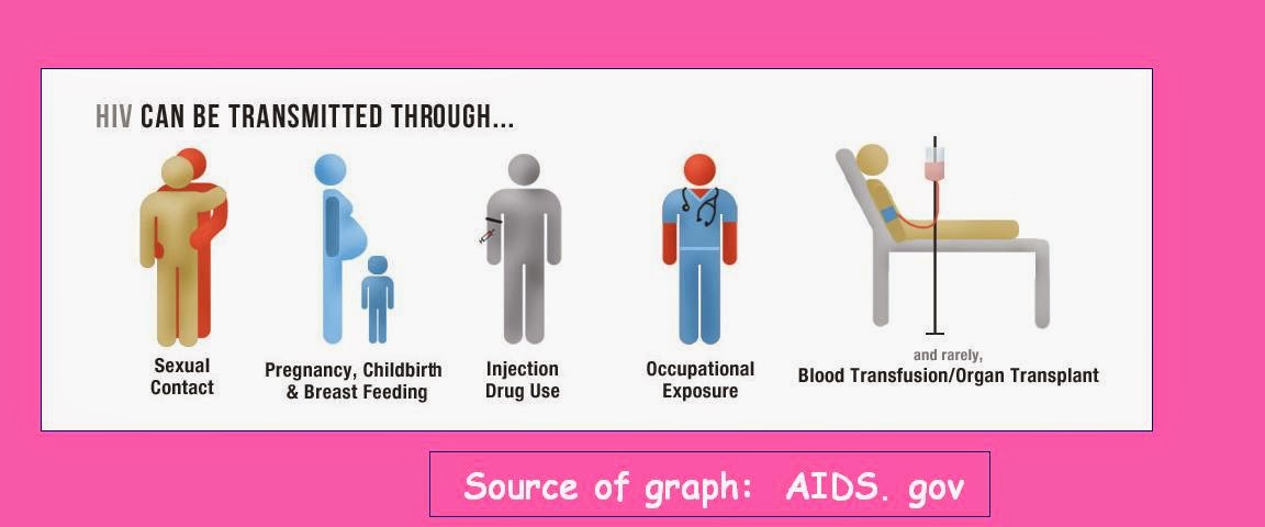 Sexually Transmitted Infections