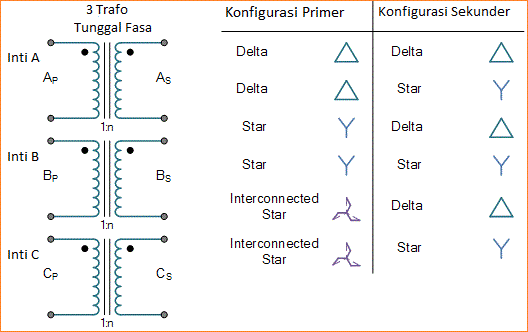 Rumus Arus Listrik 3 Fasa Edukasi Lif Co Id