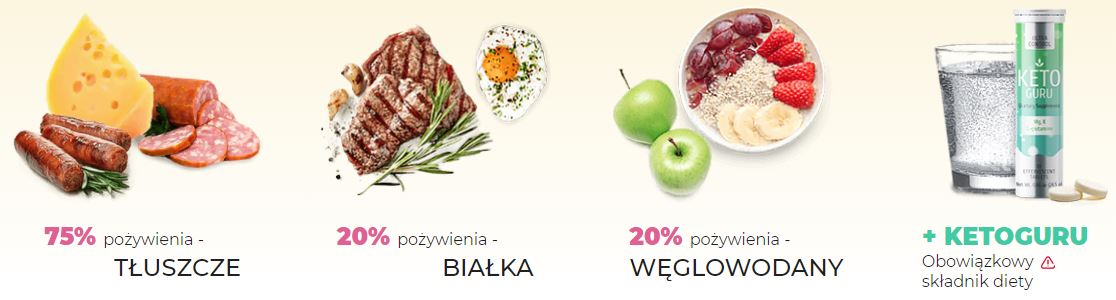 Nie Musisz Głodowac and Schudnac Dzieki Diecie Ketonowej.