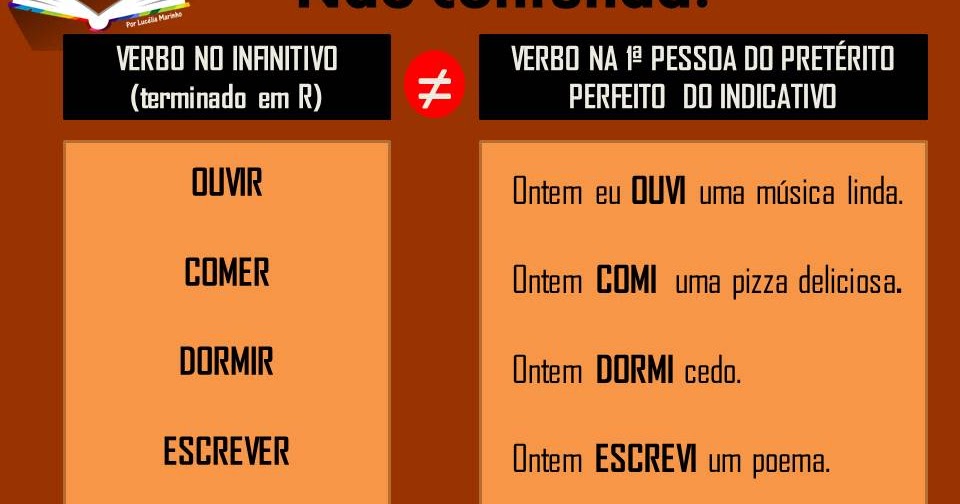 NOSSA LÍNGUA Não confunda VERBO NO INFINITIVO com VERBO NA 1ª PESSOA