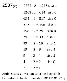 Konversi Sistem Bilangan Desimal ke Oktal, Hexadesimal, Biner