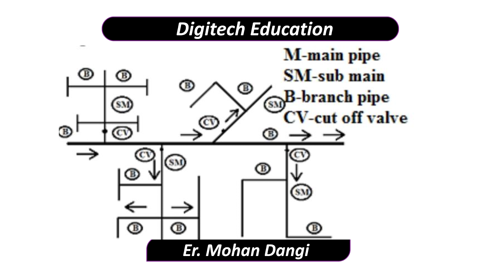 DISTRIBUTION SYSTEM | Digitech Education