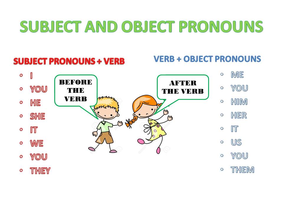 my-school-subject-pronouns-and-object-pronouns