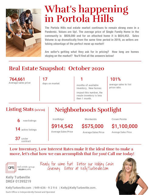 Portola Hills October 2020 real estate market