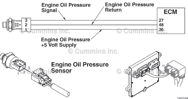 where is the engine oil pressure sensor located