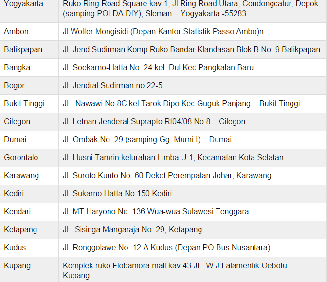 daftar alamat service center prolink di indonesia daftar alamat service center prolink di indonesia