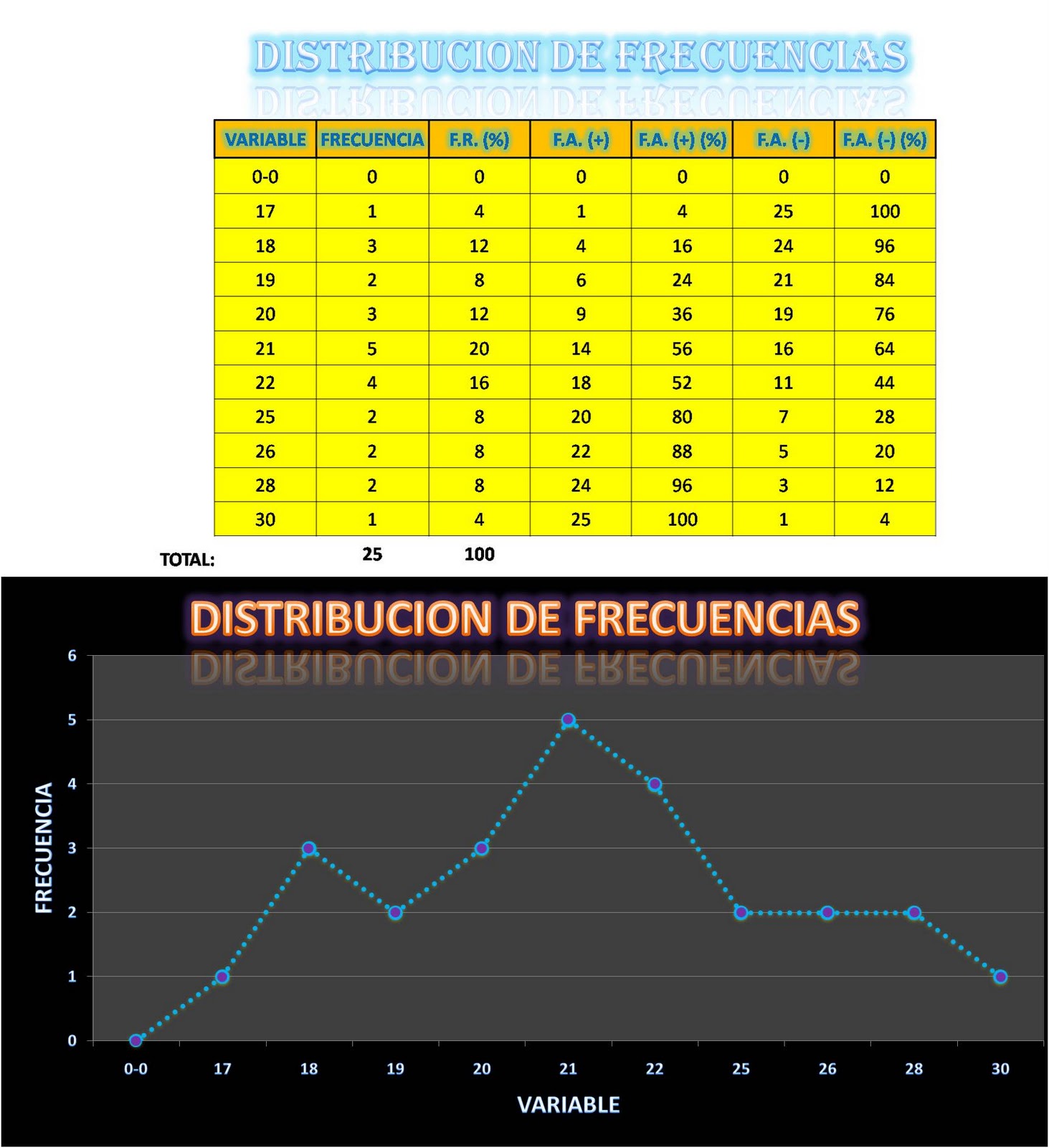 Estadistica Y Graficas Distribucion De Frecuencias