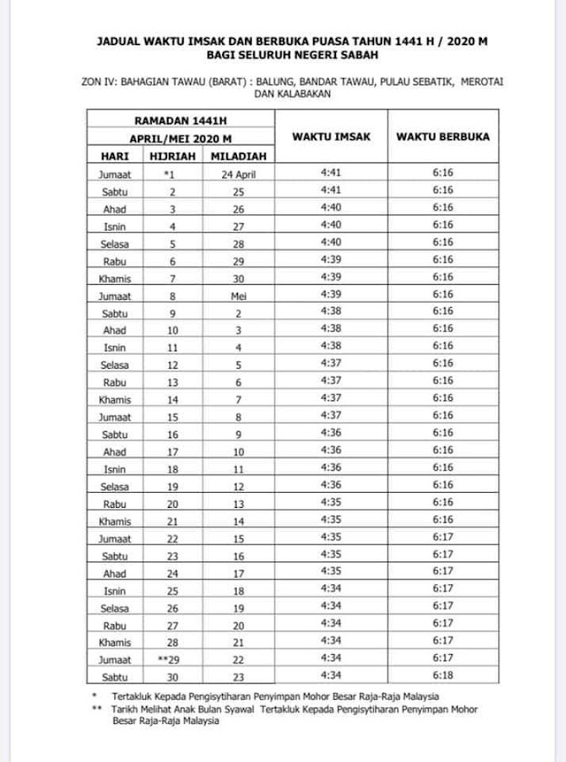 JADUAL WAKTU BERBUKA PUASA KAWASAN TAWAU