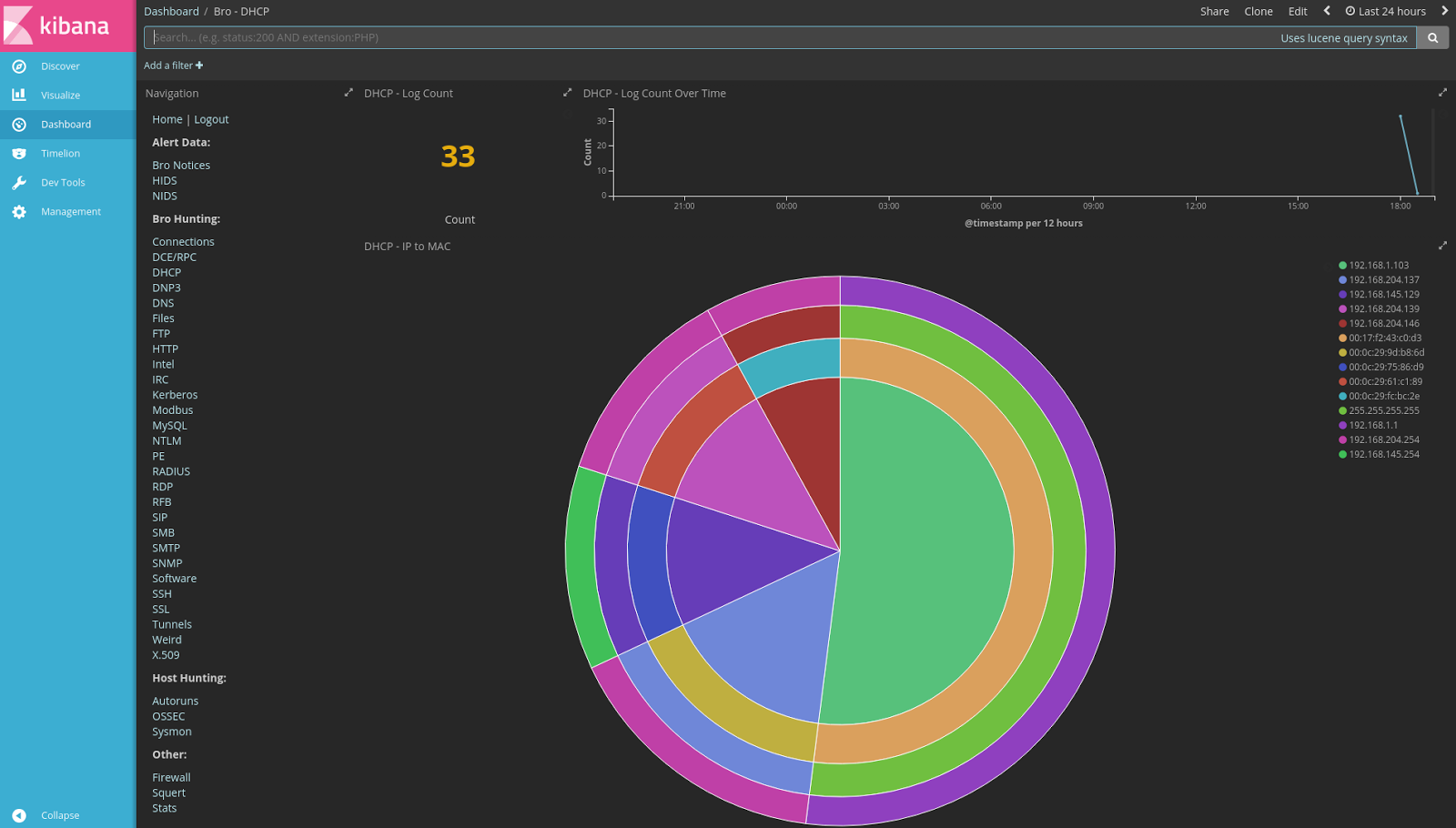 Security Onion Towards Elastic on Security Onion Technology Preview 3
