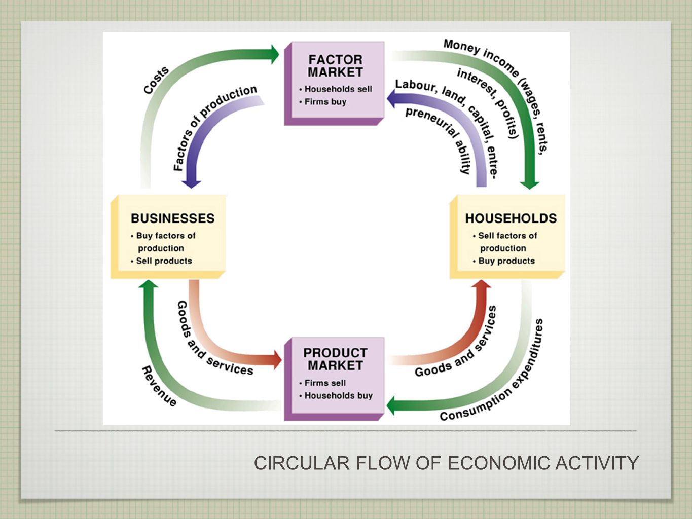 Circular Flow Model Worksheet Answers – Mark Library