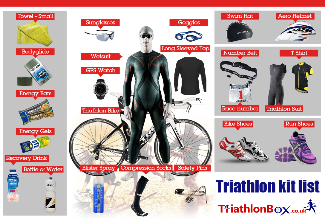 Chek list para triatlón IronMba