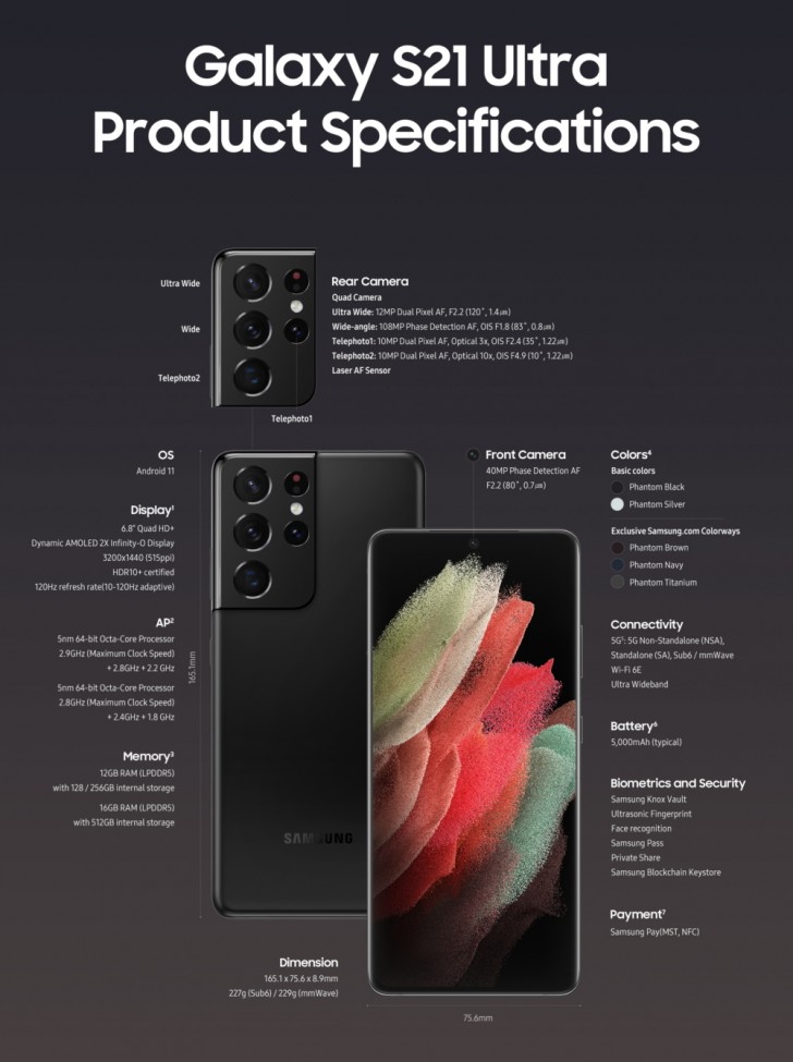 S21 Ultra specifications